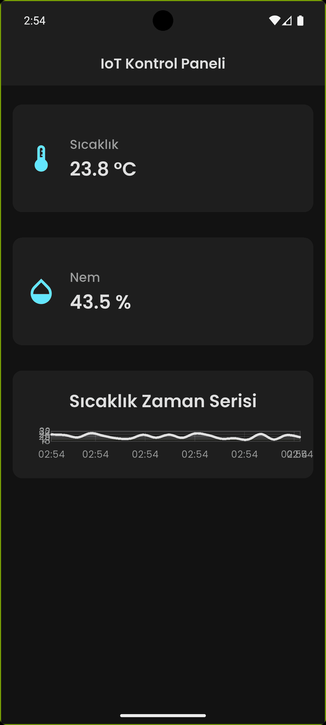 iot-dashboard screen 1